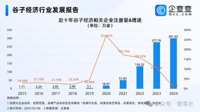 子经济无死角收割中小学生开元棋牌网站集换卡牌谷(图4)