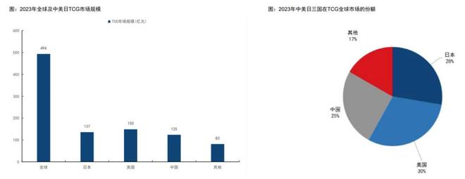 中的机遇与挑战 对话创始人ky开元棋牌收藏卡出海过程(图5)