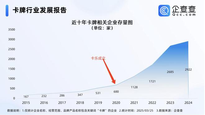 中的机遇与挑战 对话创始人ky开元棋牌收藏卡出海过程(图6)