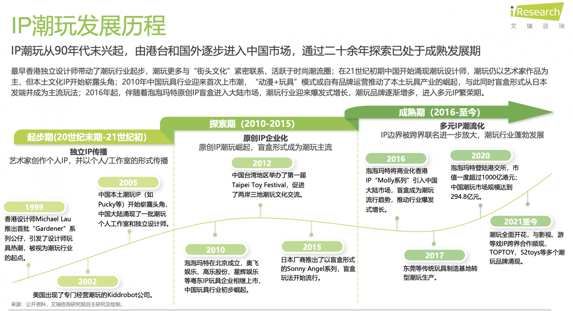 :解码泡泡玛特、万代南梦宫和集卡社的商业密码开元棋牌app2025千亿IP潮玩经济崛起(图2) :解码泡泡玛特、万代南梦宫和集卡社的商业密码开元棋牌app2025千亿IP潮玩经济崛起(图2)