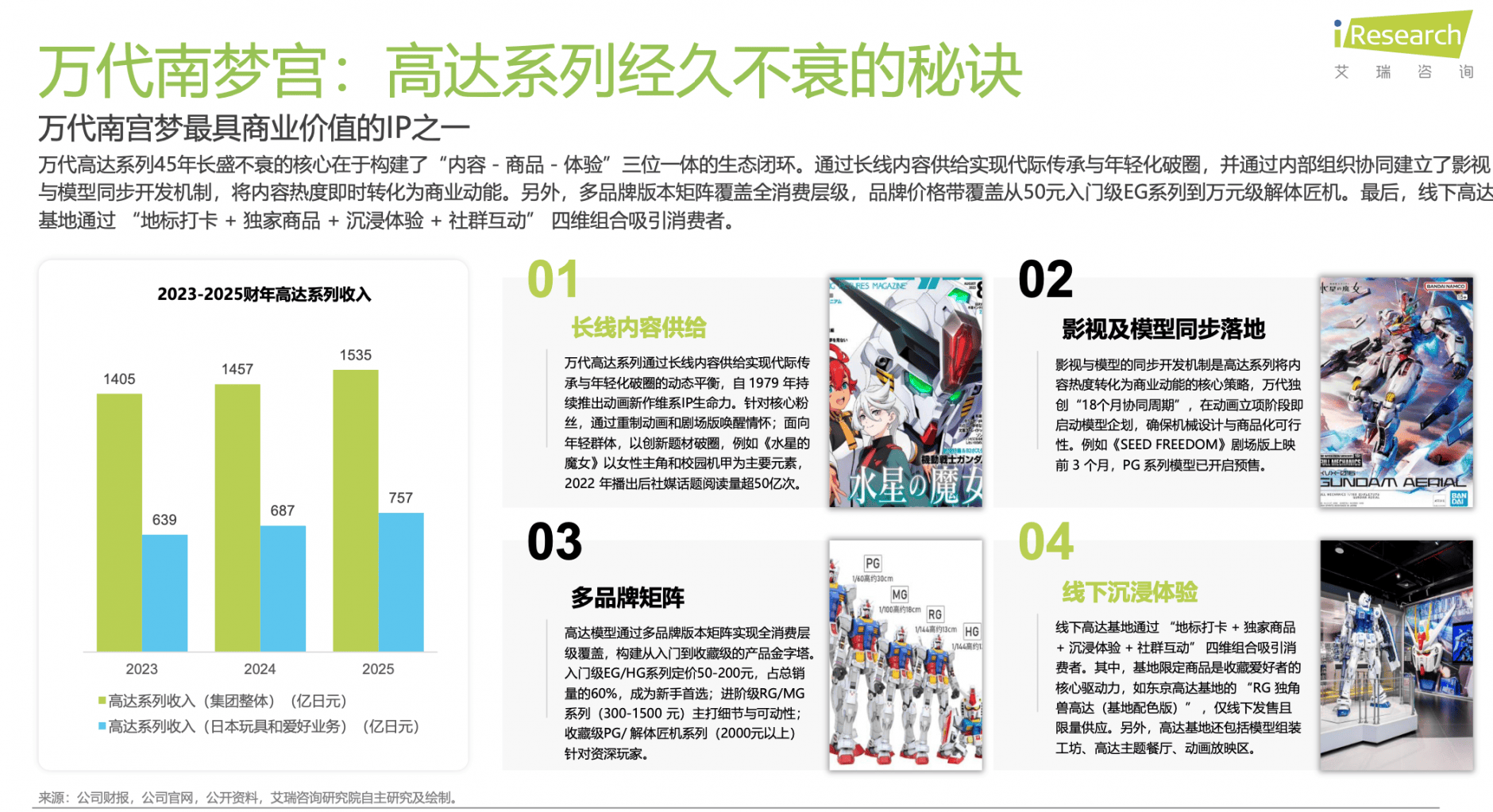 ：解码泡泡玛特、万代南梦宫和集卡社的商业密码开元棋牌app2025千亿IP潮玩经济崛起(图3)