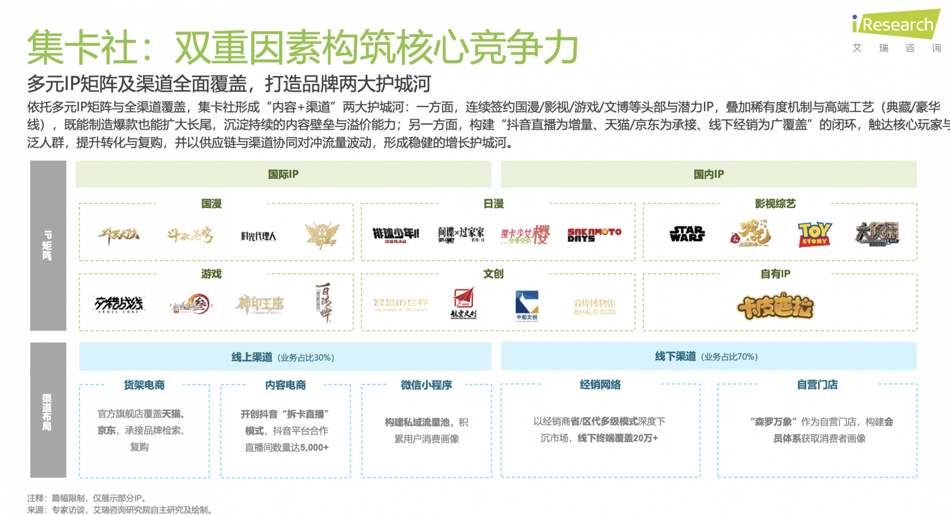 ：解码泡泡玛特、万代南梦宫和集卡社的商业密码开元棋牌app2025千亿IP潮玩经济崛起(图4)
