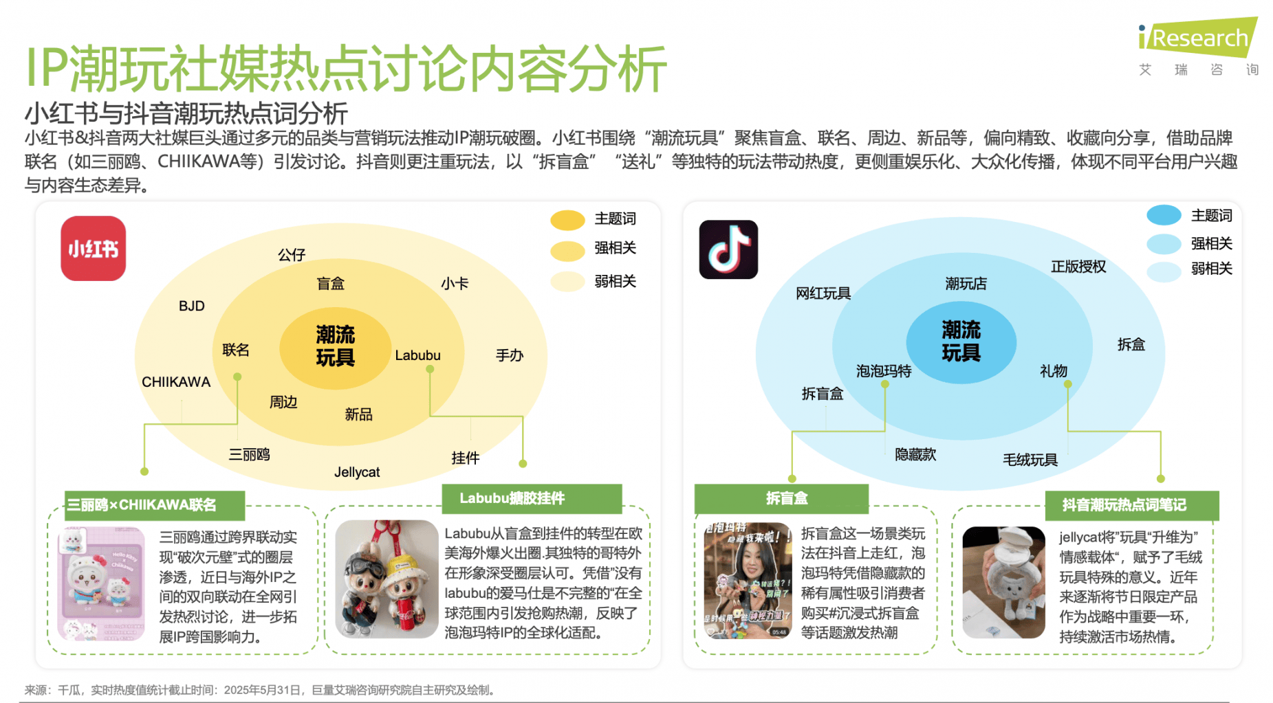 ：解码泡泡玛特、万代南梦宫和集卡社的商业密码开元棋牌app2025千亿IP潮玩经济崛起(图6)