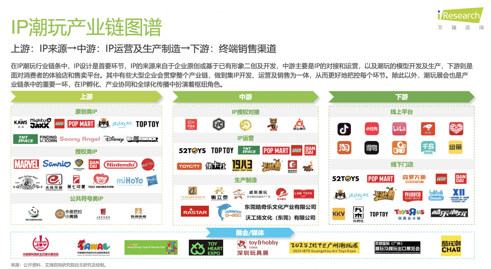 :解码泡泡玛特、万代南梦宫和集卡社的商业密码开元棋牌app2025千亿IP潮玩经济崛起(图7) :解码泡泡玛特、万代南梦宫和集卡社的商业密码开元棋牌app2025千亿IP潮玩经济崛起(图7)