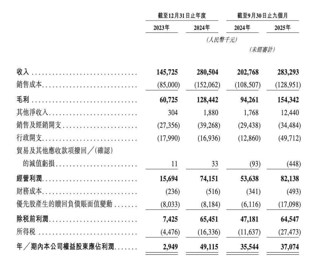 港股：背靠米哈游IPO前夜最大IP授权到期ky开元棋牌收藏级